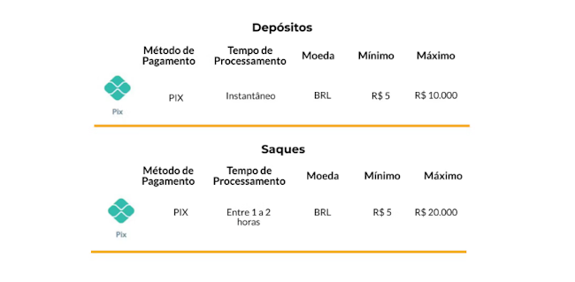 Agiota online 24 horas whatsapp
