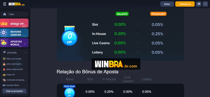 Como colocar foto na nuvem